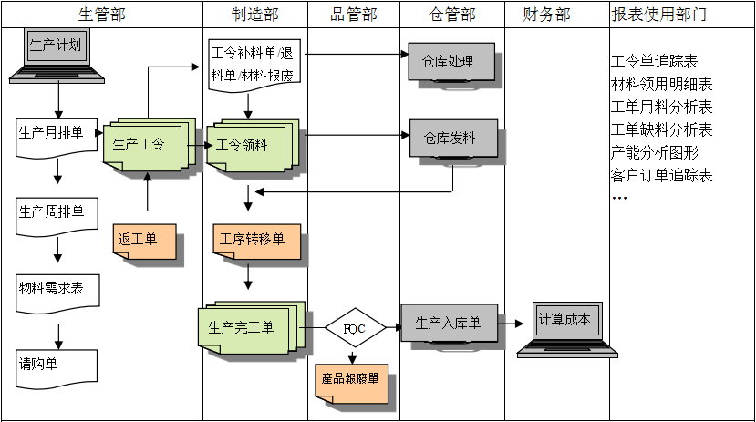 生产制造德甲买球-德甲买球(中国)

